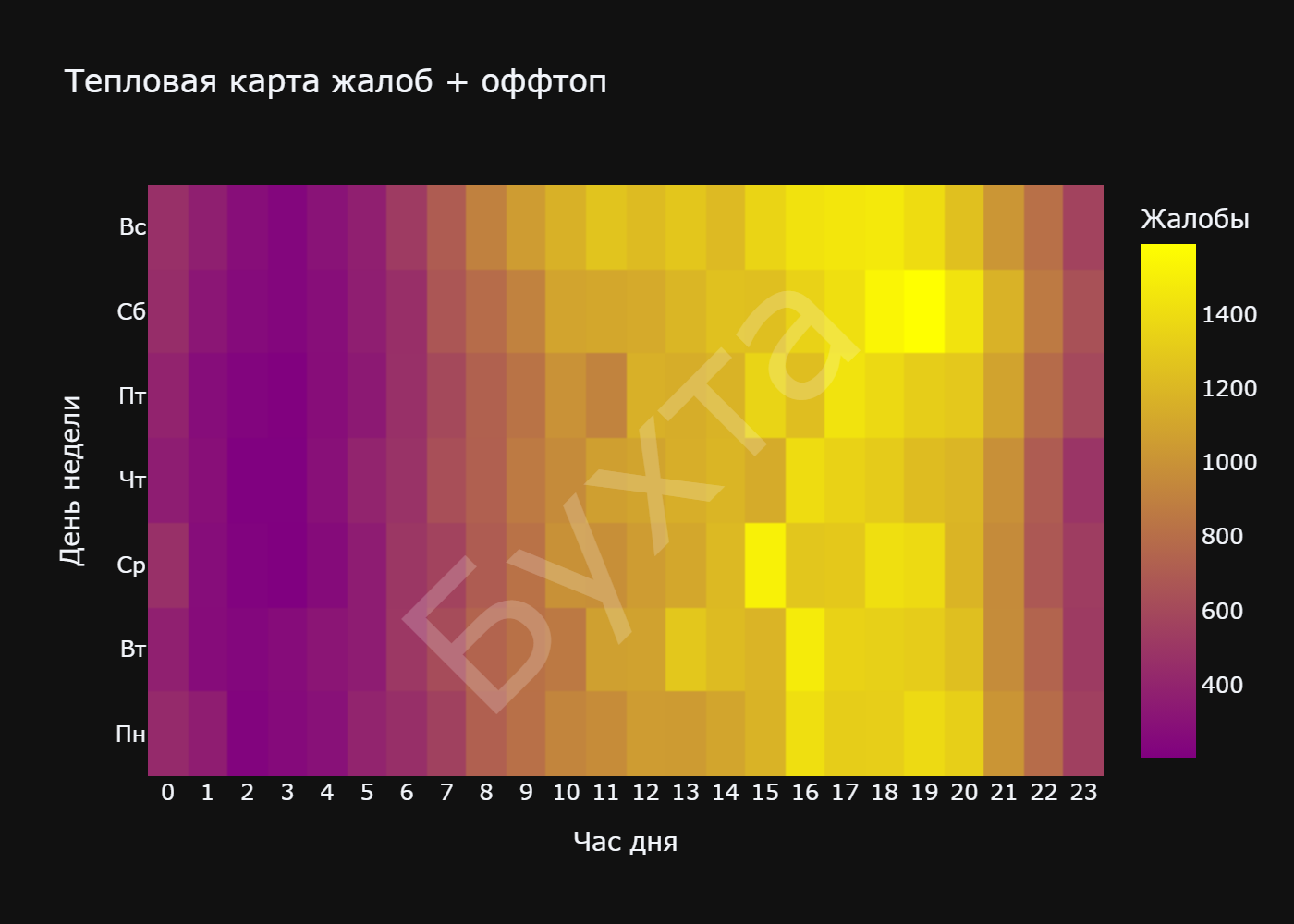 Тепловая карта жалоб + оффтоп