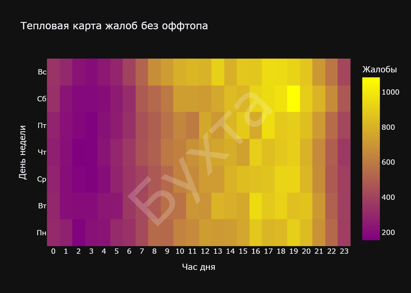 Тепловая карта жалоб