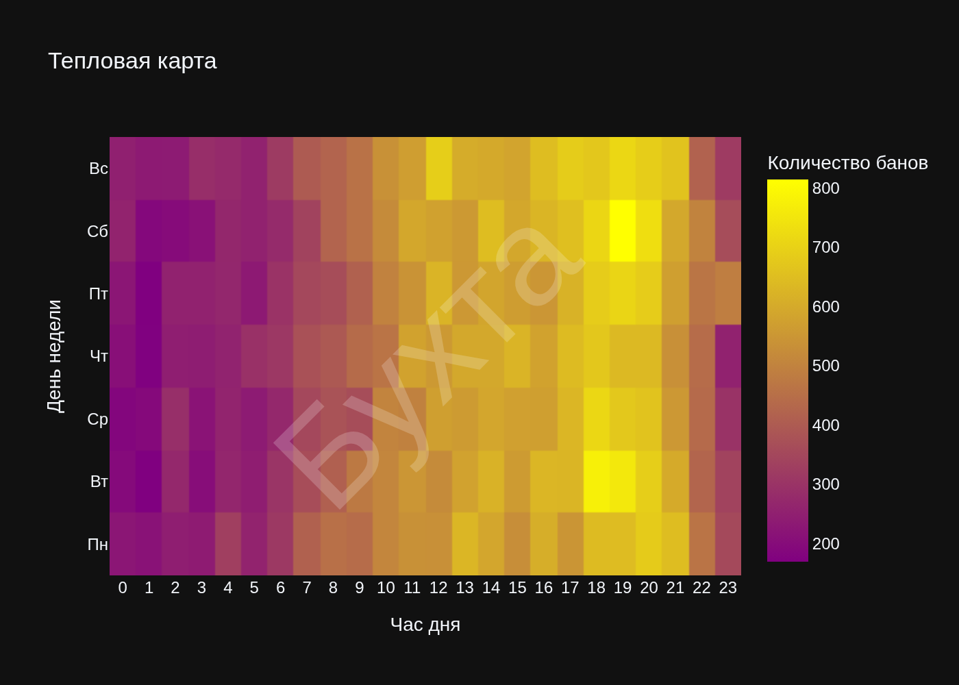 Тепловая карта